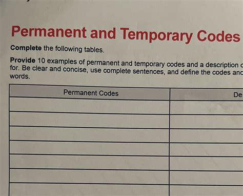 Be clear and concise, use complete sentences, and define the codes and descriptions in your own words. . Permanent and temporary codes